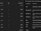 R7 5700x3d 32gb 3200mhz cl16 B550 1tb nvme. Be Gpu - nuotraukos Nr. 3