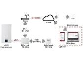 Migo Link Wi-fi valdiklis ir termostatas - nuotraukos Nr. 6