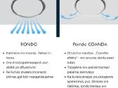 Ergovent Rondo Geriausia Kaina Lietuvoje - nuotraukos Nr. 4