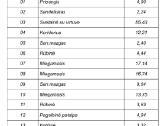 Sklypas su namo projektu Plunges mieste - nuotraukos Nr. 7