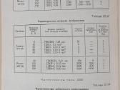 Techninė literatūra - nuotraukos Nr. 5