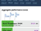 Amd Epyc 7532 procai 64 threads - nuotraukos Nr. 2