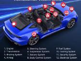 Universali autodiagnostika Thindiag mini - nuotraukos Nr. 17