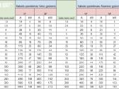 Elektros kabeliai ir laidai internetu Elektrospec - nuotraukos Nr. 3
