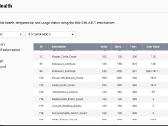 Qnap Ts-253 4gb RAM 20tb HDD - nuotraukos Nr. 14