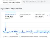 Sėkmingas 14 metų e-shop su 45k auditorija - nuotraukos Nr. 4