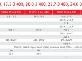 Fronius Symo 17.5-3-m - nuotraukos Nr. 2