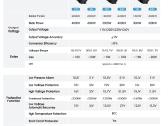 12-24v Inverteris 220v Pure sine wave 6000w - nuotraukos Nr. 3