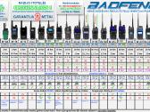 Baofeng Bf-s56 Max atsparumas ir didelis atstumas - nuotraukos Nr. 8