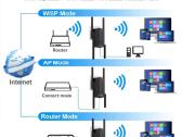 Ax3000 WiFi 6 stiprintuvas - nuotraukos Nr. 5