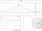 Antena Nagoya Na-771 144mhz/430mhz 40cm - nuotraukos Nr. 12