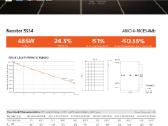 Saulės moduliai Aiko Neoastar 3s 475 W - nuotraukos Nr. 4