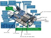 Beaglebone Blue Mcu Development Board - nuotraukos Nr. 3
