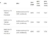 Išskirtinis Clevo X170 3070 10850k 64 GB RAM - nuotraukos Nr. 6