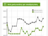 Smūginis gręžtuvas Berner / Bosch - nuotraukos Nr. 5