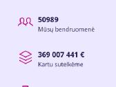 Profitus rekomendavimo kodas 36122770