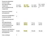 Transformatorius taškinio suvirinimo aparatui - nuotraukos Nr. 5