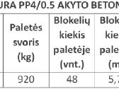 Blokelių likučiai - nuotraukos Nr. 3