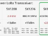 Lilygo T3 S3 V1.3 Sx1262 868mhz (Lora, Meshtastic) - nuotraukos Nr. 10