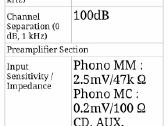 Denon Pma-780d stiprintuvas su Dac - nuotraukos Nr. 11
