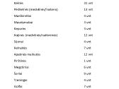 Didelis kiekis rūbų 9-11 metų mergaitei - urmu - nuotraukos Nr. 5
