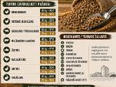Granuliuoti Pašarai