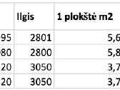 Mdf Plokstes - nuotraukos Nr. 2