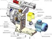 Ogm - 1,5 granuliatorius 75kw - nuotraukos Nr. 2