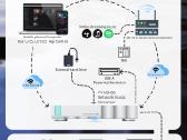 Smsl N100 Hi-res Streaming Playe Volumio app