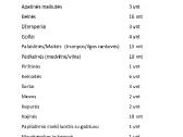 Daug rūbų 7-9 metų mergaitei - nuotraukos Nr. 3