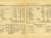1928 Centralinio žydų banko balansas Kaunas - nuotraukos Nr. 3