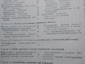 Psichiatrija:[vadovėlis medicinos institutams] - nuotraukos Nr. 6
