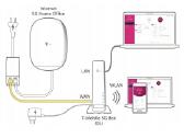 5G maršrutizatorius T-mobile Internet Home Office - nuotraukos Nr. 6