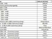 Naudota prekybinė įranga metalinė - nuotraukos Nr. 17