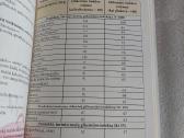 Gyvensenos ypatumai sergant 2 tipo cukriniu diabet - nuotraukos Nr. 5
