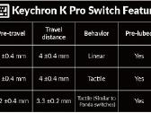 Keychron K Pro Banana Tactile Switch'ai - nuotraukos Nr. 2