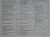 Brangiai perkame elektronikos laužą