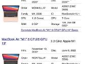 MacBook Air 2020 - nuotraukos Nr. 6