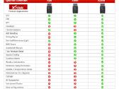 Xtool anyscan a30m universali diagnostikos įranga - nuotraukos Nr. 20
