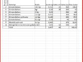 Gintaro sandėlio likvidavimas: 2kg žaliavos -30% - nuotraukos Nr. 9
