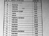 Nuoma administracinės komercinės patalpos Algirdo - nuotraukos Nr. 11