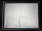 iPad pro 12.9 4th gen WiFi - nuotraukos Nr. 3