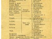 1938 Miegančioji gražuolė Binkis Dobužinskis - nuotraukos Nr. 3