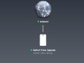 Apple Airport Time Capsule 5th Gen A1470 2tb - nuotraukos Nr. 8