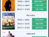 Galingas Pc - R7 5700x + 3070 Ti Oc - nuotraukos Nr. 6