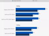 Ryzen 5 5500 Rx 5700xt 8gb Nvme 512 GB +500gb HDD - nuotraukos Nr. 17