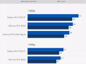 Ryzen 5 5500 Rx 5700xt 8gb Nvme 512 GB +500gb HDD - nuotraukos Nr. 20