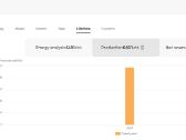 Inverteris Sungrow Sg15rt - nuotraukos Nr. 2