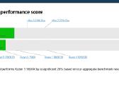 I5 14600k + Z790 + Ddr5 32gb 5600mhz - nuotraukos Nr. 7
