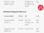 Lieti ratai R17 - nuotraukos Nr. 9